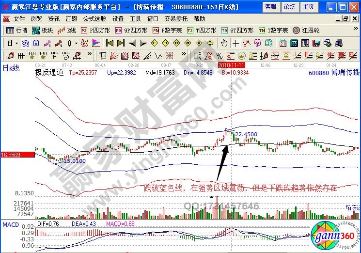 博瑞傳播極反通道