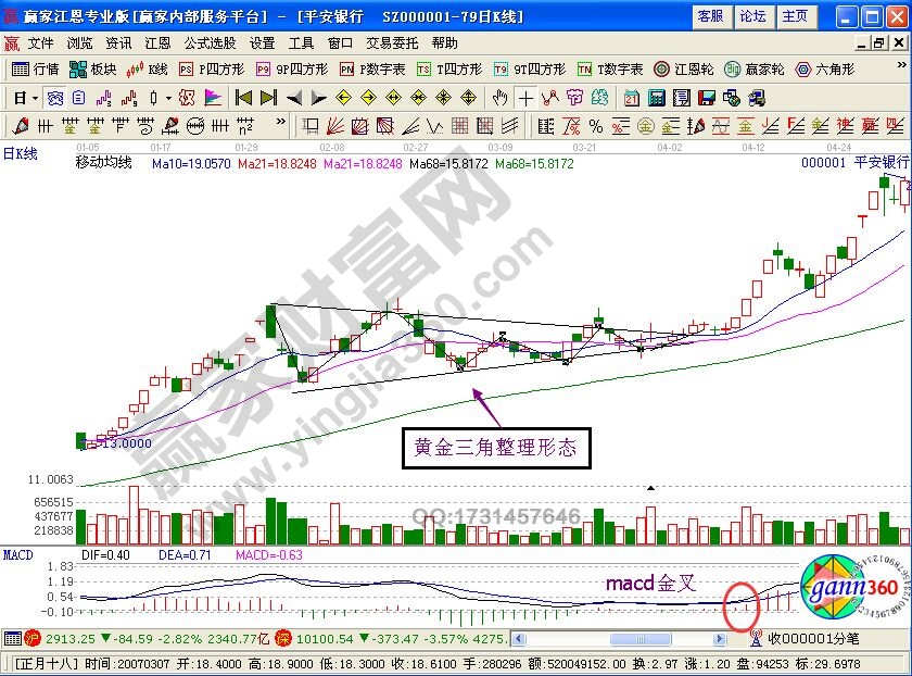 “黃金三角”形態(tài)抓黑馬的技術(shù)要點(diǎn)