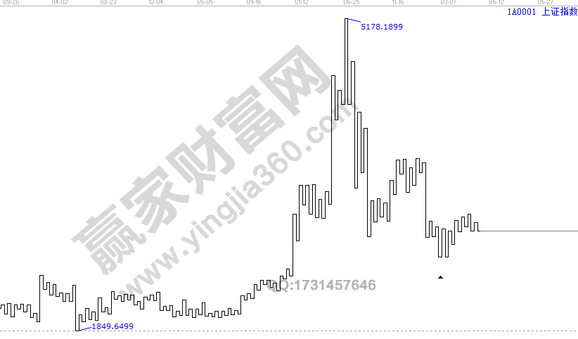 江恩三天圖