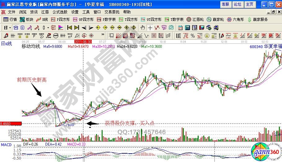 華夏幸福翻倍白馬股實例解析