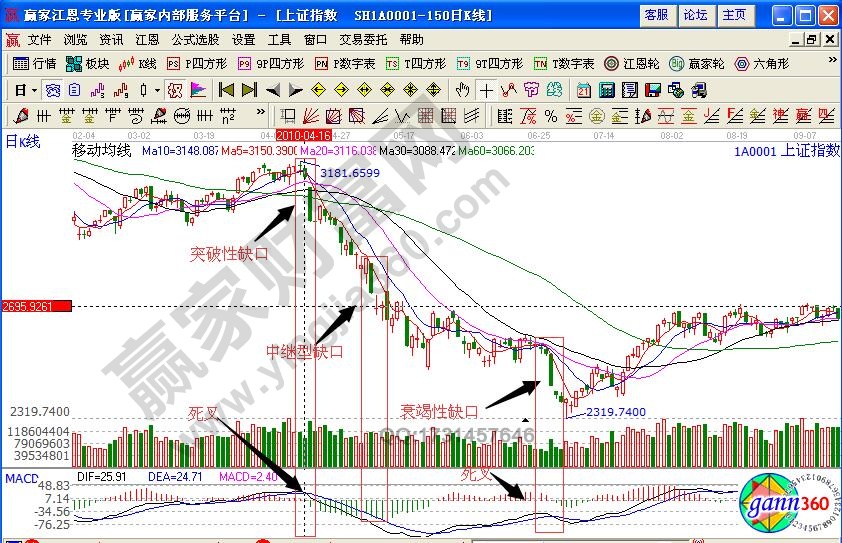 上證指數(shù)1a0001