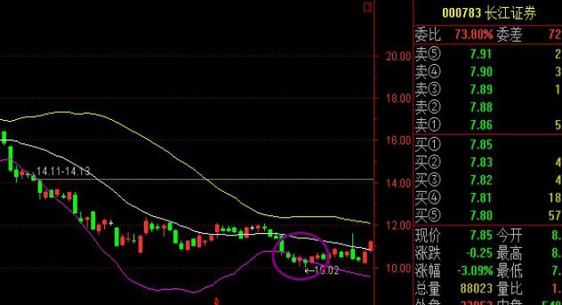 布林線與K線形態(tài)結(jié)合強(qiáng)勢中的運(yùn)用技巧