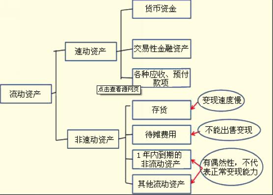 速動(dòng)比率