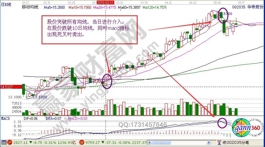 從《歡樂(lè)頌》中選出來(lái)的個(gè)股分析