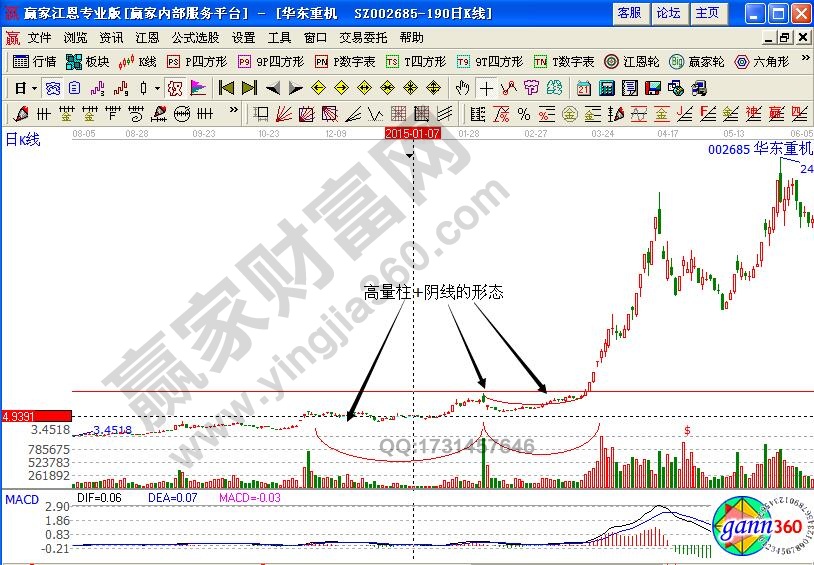 高量柱與陰線