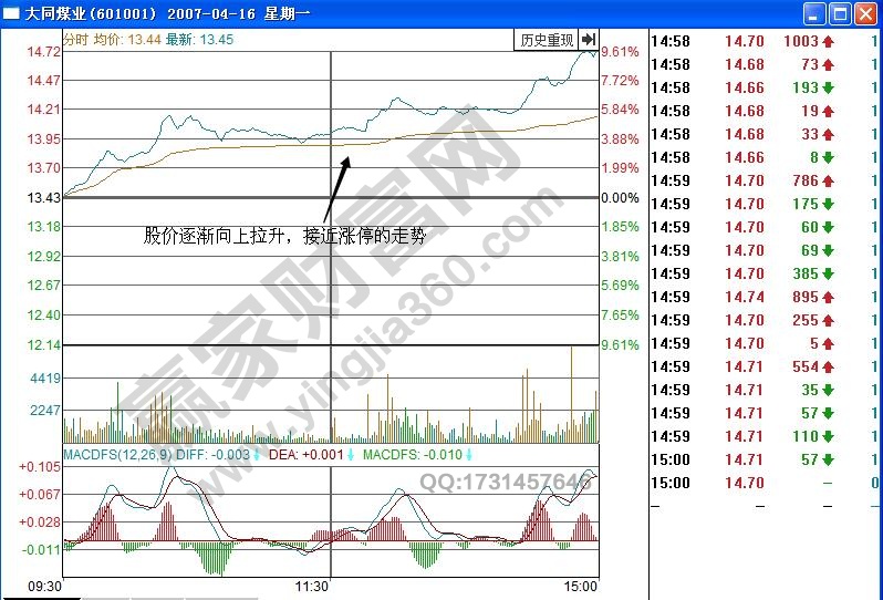 大同煤業(yè)分時(shí)圖