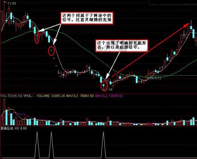 “重錘墜地”的操作案例