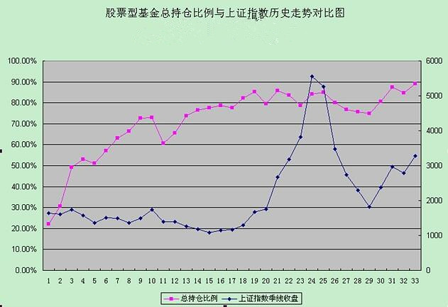 基金被套