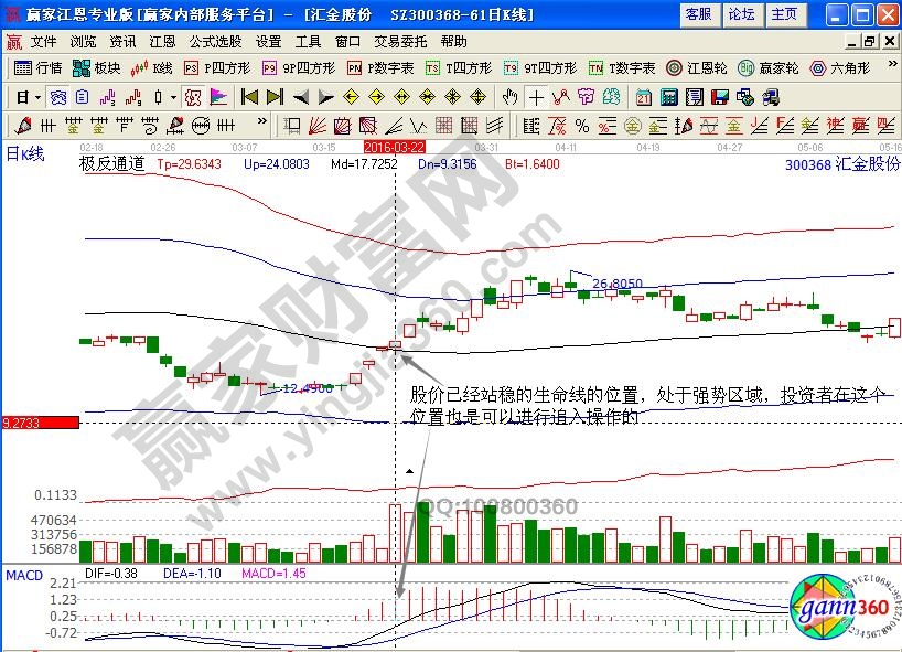 匯金股份極反通道