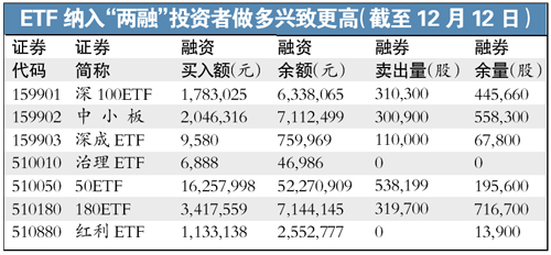 etf套利