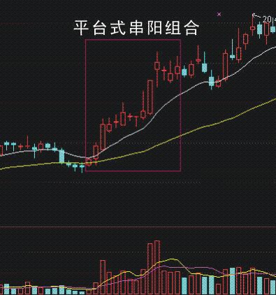 平臺式串陽