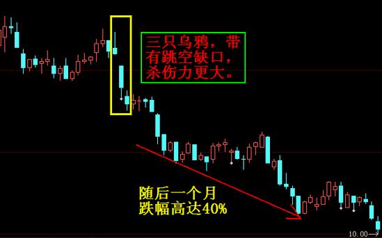 技術(shù)形態(tài)止盈