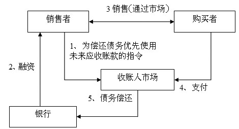 期貨市場(chǎng)在結(jié)構(gòu)性貿(mào)易中的作用