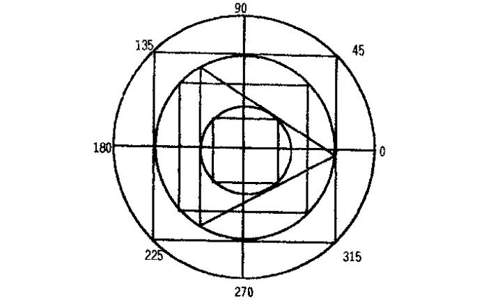 市場(chǎng)動(dòng)量界定市場(chǎng)走勢(shì)