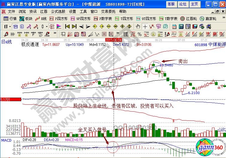 中煤能源極反通道