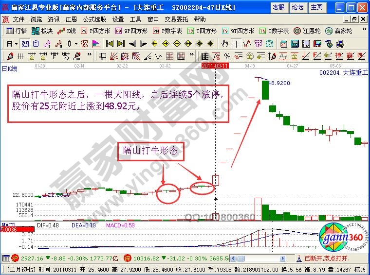 “隔山打?！毙螒B(tài)追大連重工