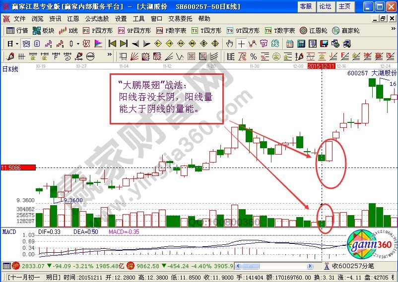 大鵬展翅戰(zhàn)法