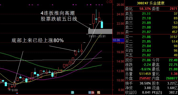 樂金健康龍頭時(shí)機(jī)