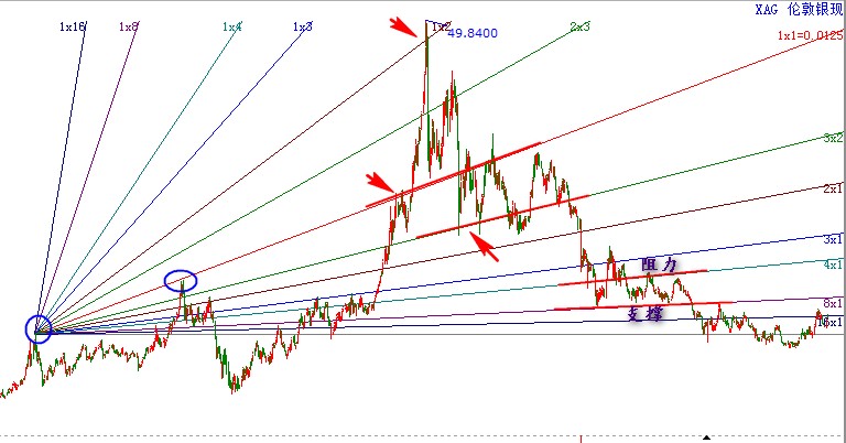 倫敦銀現(xiàn)的上升江恩角度線.jpg