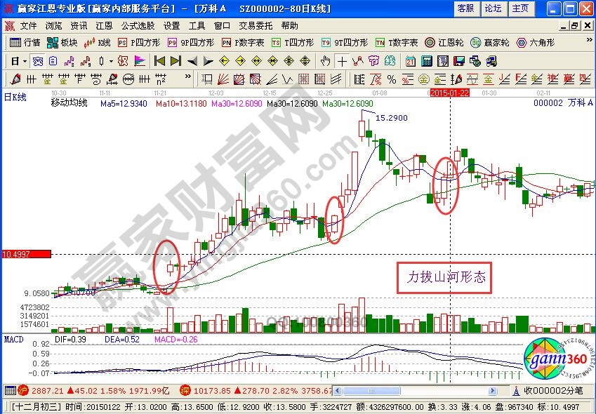 “力拔山河”形態(tài)的了解與分析