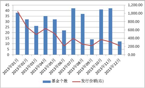 貨幣型基金