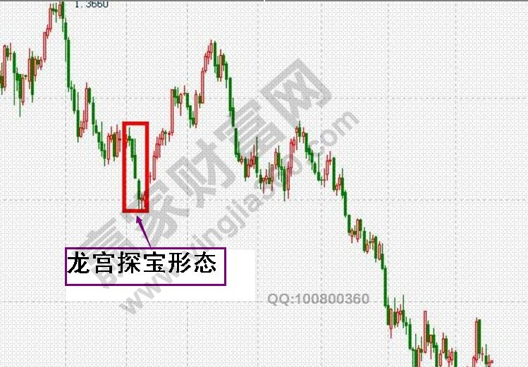 龍宮探寶形態(tài)的實際含義