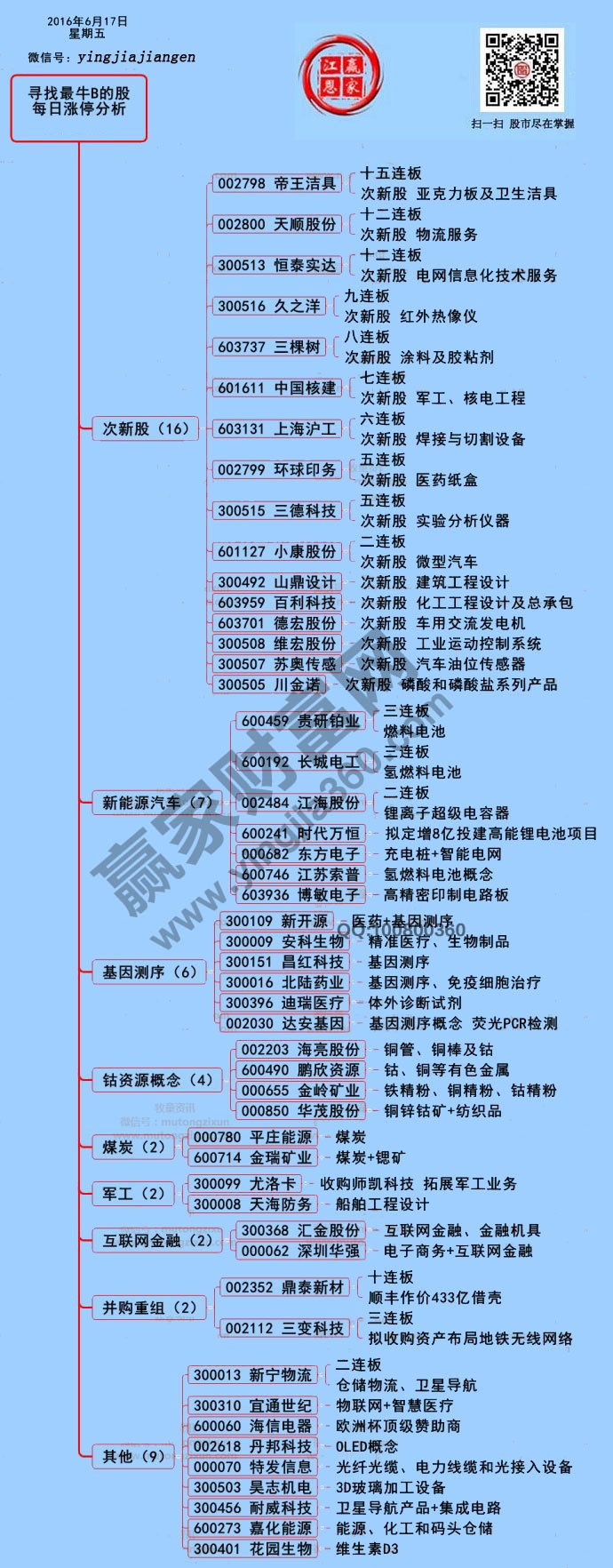 周五兩市漲停個(gè)股分析