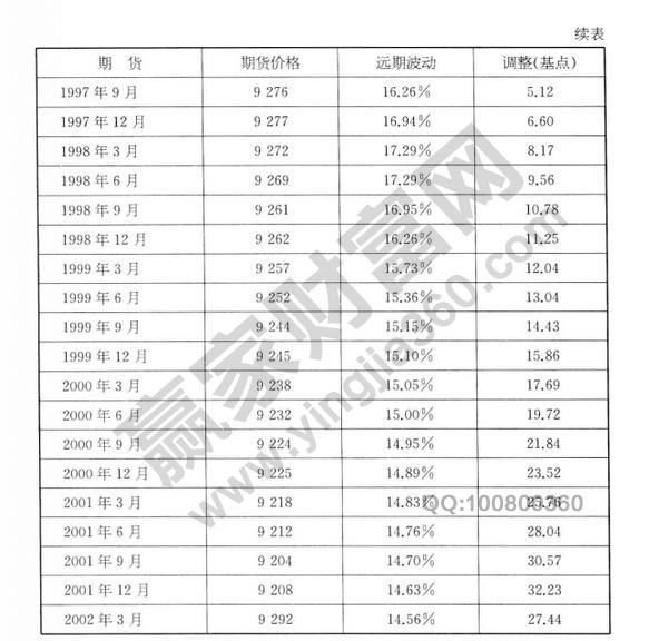 期貨價格