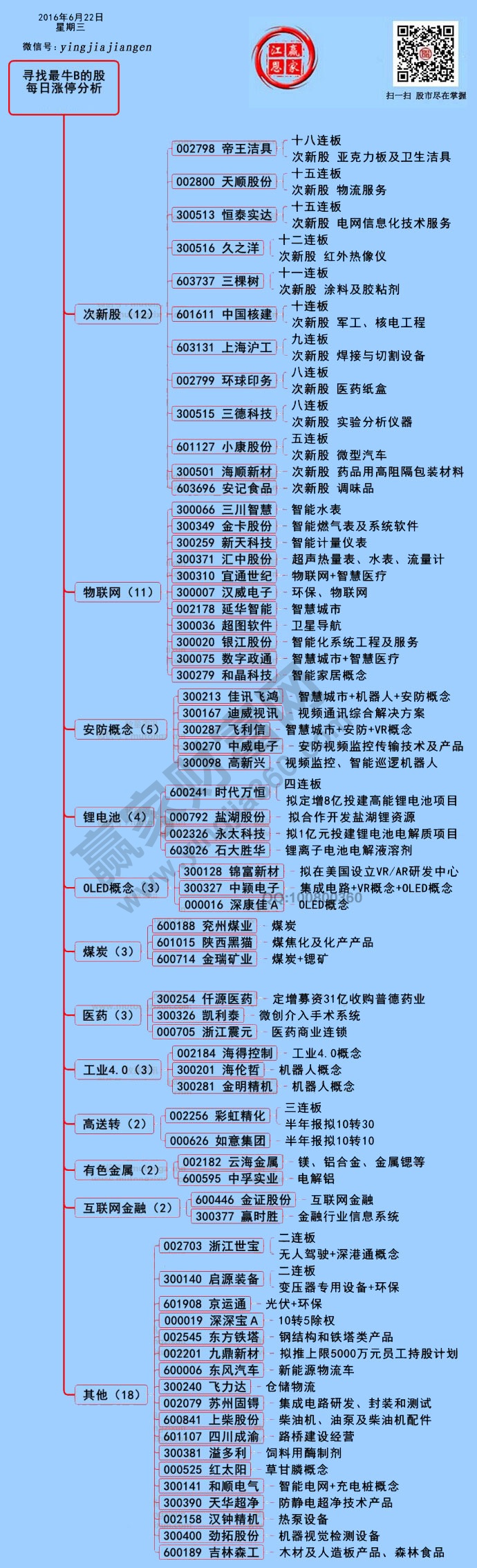 周三兩市漲停個(gè)股分析