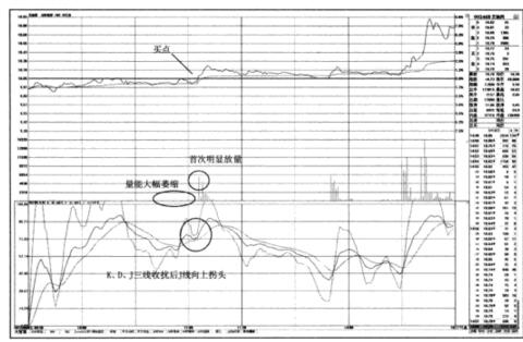 盤口實(shí)戰(zhàn)圖例