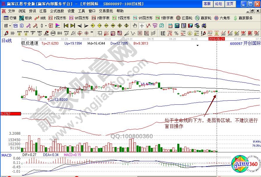 開創(chuàng)國際極反通道