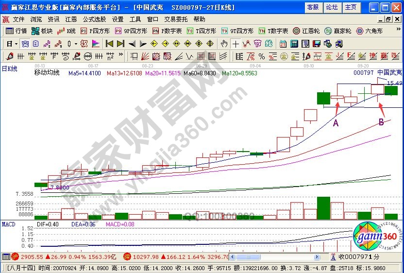 運(yùn)用“明察秋毫”攻略進(jìn)行股票的買賣