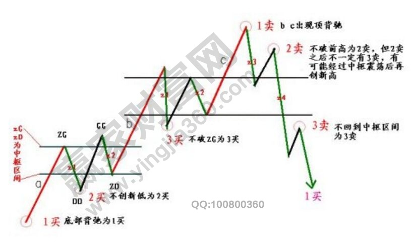 二類(lèi)買(mǎi)賣(mài)點(diǎn)的“定義+特性”詳解