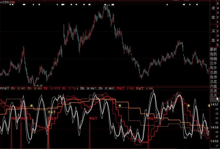 KDJ三周期金叉指標(biāo)公式