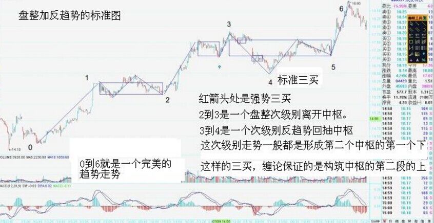 第三類買賣點(diǎn)的問題