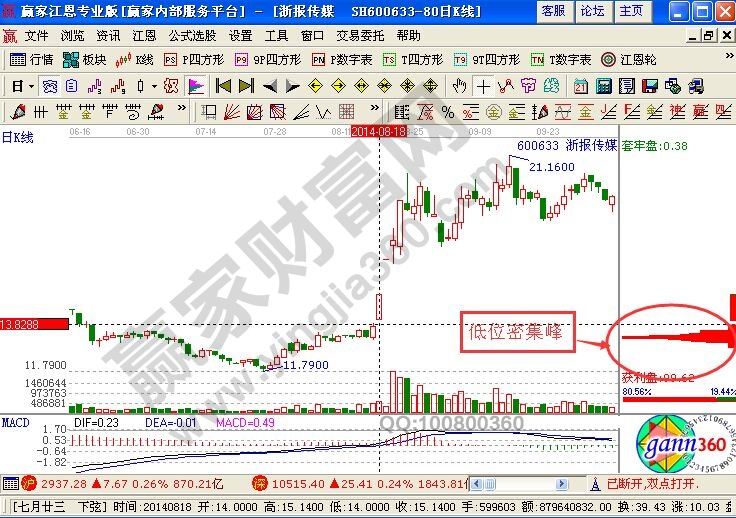 浙報(bào)傳媒“起航”中的籌碼解析