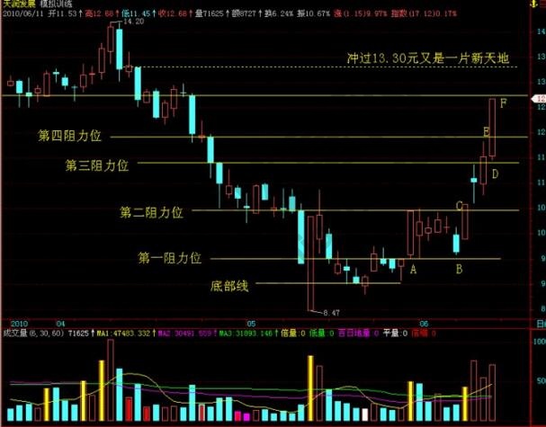 “漲?；颉敝械墓墒凶窛q規(guī)律總結(jié)