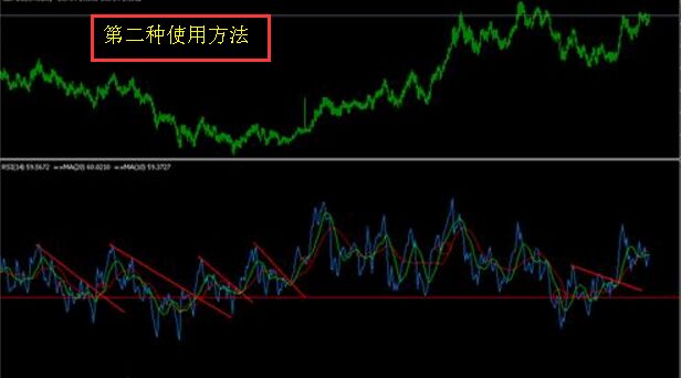 第二種使用方法