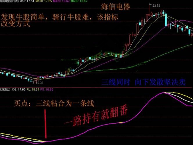 rsi三線(xiàn)粘合