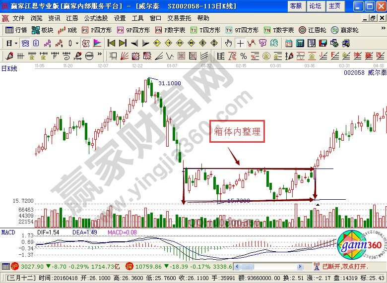 箱體內整理畫法