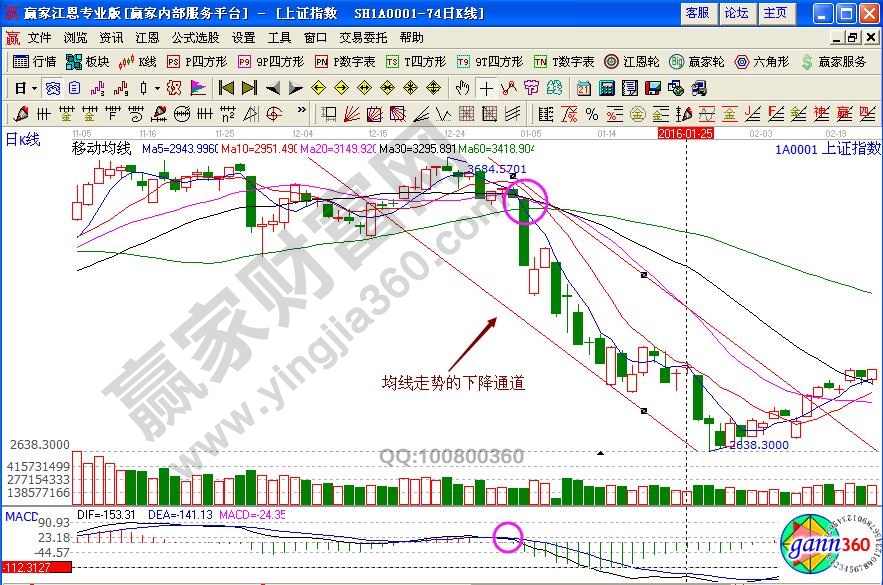 薛斯循環(huán)理論