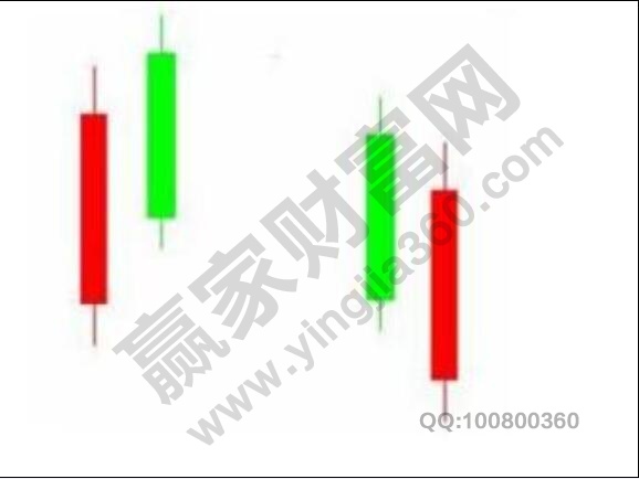 貫穿線K線組合