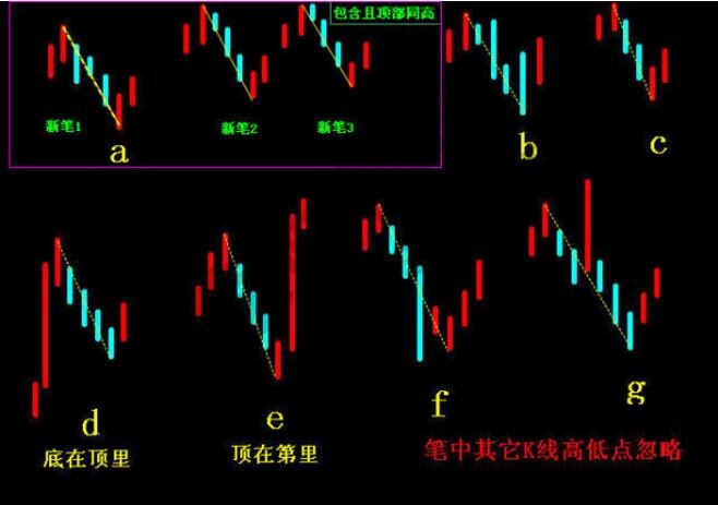 從“波粒二重性”研究纏論實(shí)踐中的三個(gè)環(huán)節(jié)