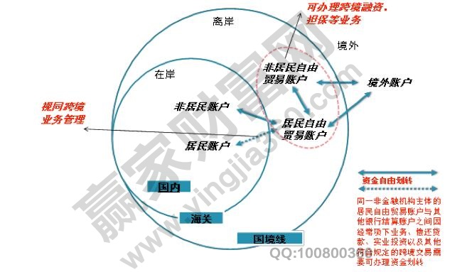 什么是離岸金融.jpg