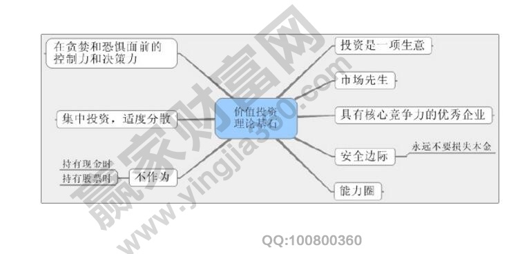 價(jià)值投資理論