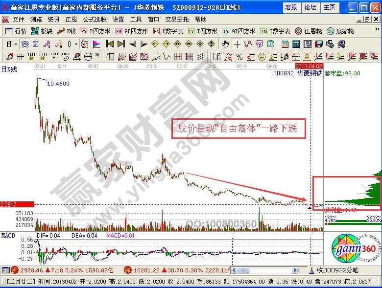 籌碼密集，強弱有別