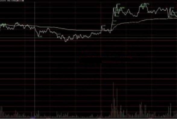 vol分時圖指標(biāo)公式