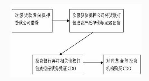 次級抵押貸款2.jpg