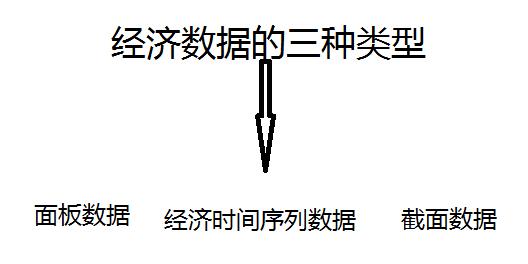 經(jīng)濟(jì)數(shù)據(jù)類(lèi)型.jpg