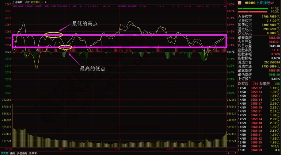 纏論解析